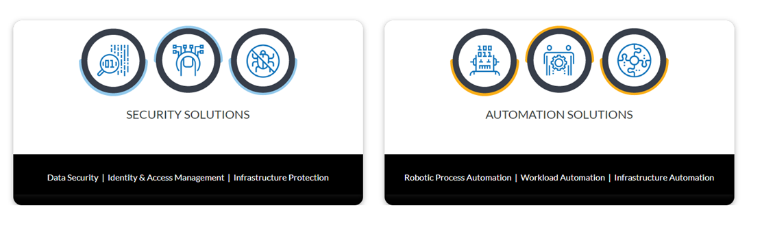 about-helpsystems-solutions