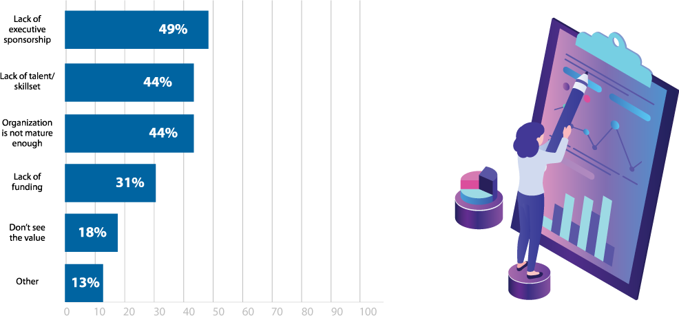 Figure-10-Reasons-for-not-pen-testing