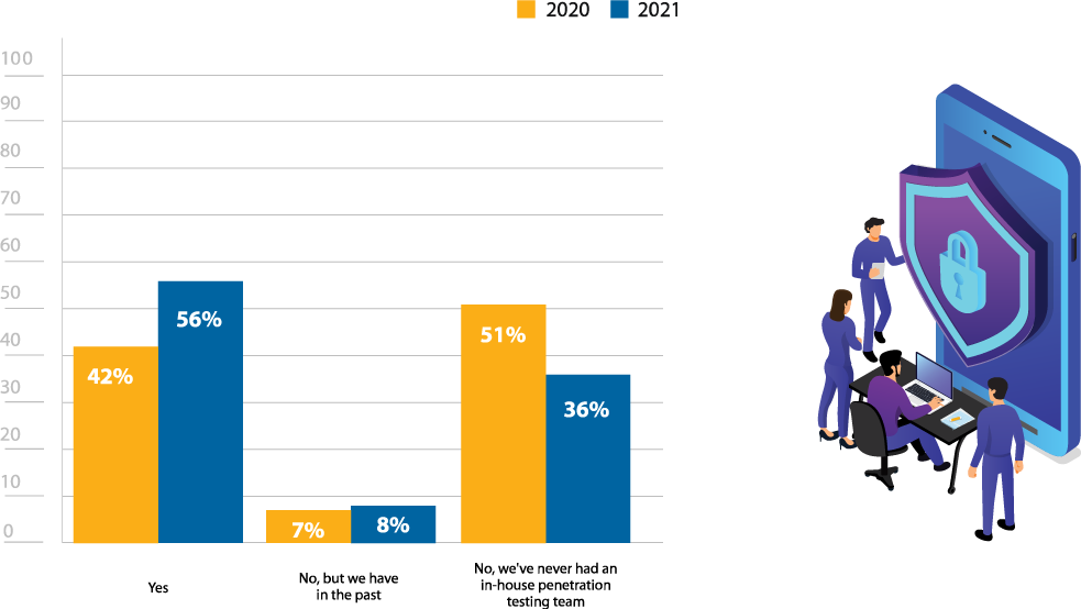 Figure-11-In-house-penetration-testing