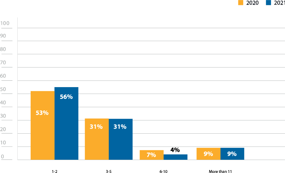 Figure-12-In-house-pen-testing-team-size