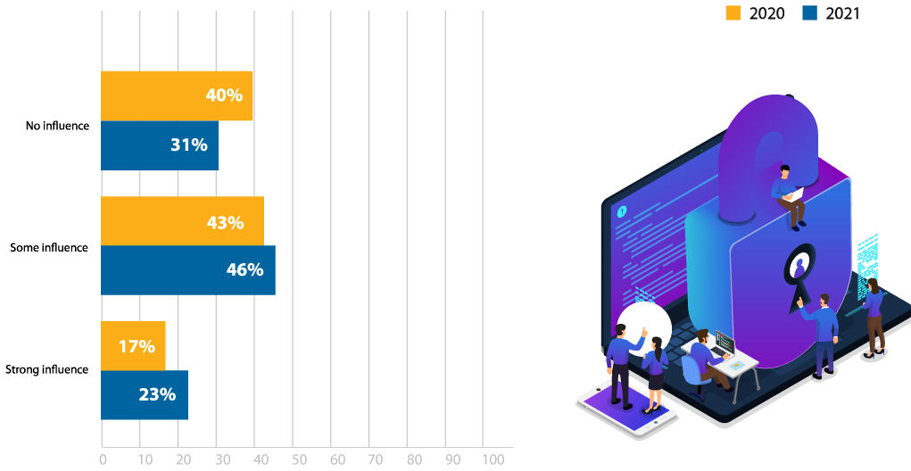 Figure-16-Influence-of-pen-testing-technology