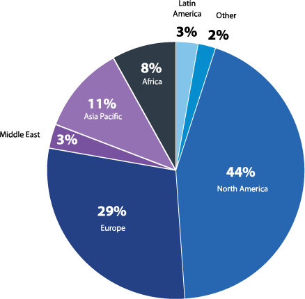 Figure-25-Regions-surveyed