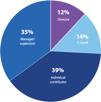 Figure-27-Job-levels-surveyed