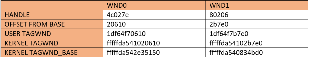 windows_object_confusion_exploit_picture_32_table_values