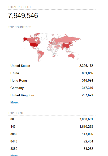 Shodan