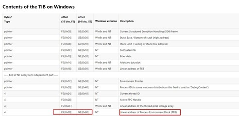 reversing_exploiting_free_tools_part_13_image_31_contents_tib