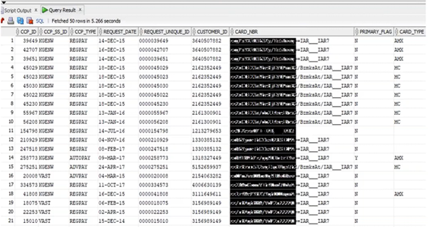 uncovering sensitive information