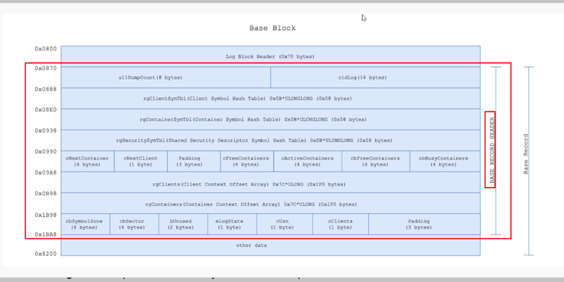cve-2022-37969_image_114_zcaler_blogpost