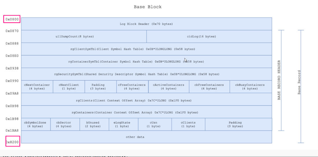 cve-2022-37969_image_115_huge_allocation