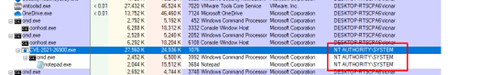cve-2022-37969_image_80_exe_authority_system