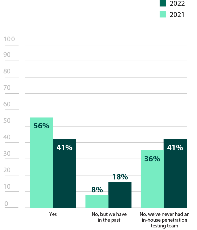 in-house-penetration-testing-info2x.png