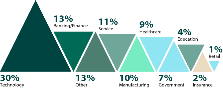 industries-surveyed-info2x.png