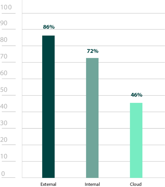 infrastructures-regularly-pen-tested-info2x.png