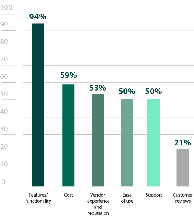 most-important-criteria-for-evaluating-pen-testing-software-info2x.png