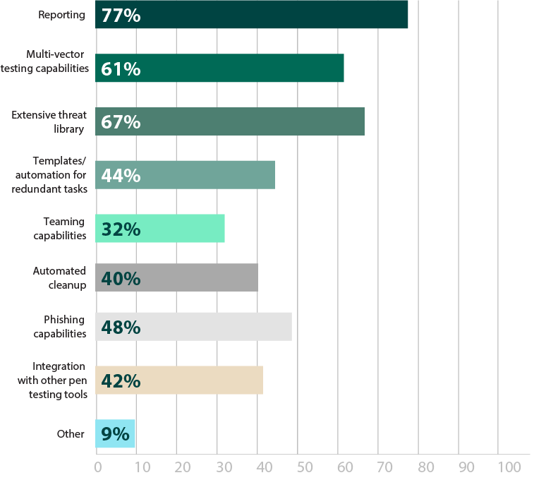 most-important-features-in-pen-testing-software-info2x.png