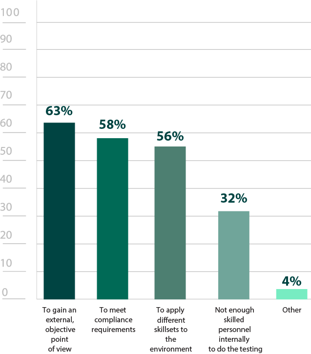 reasons-for-utilizing-third-party-pen-testing-services-info2x.png