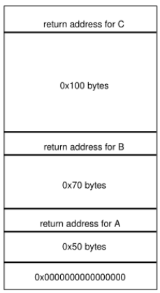 call-stack