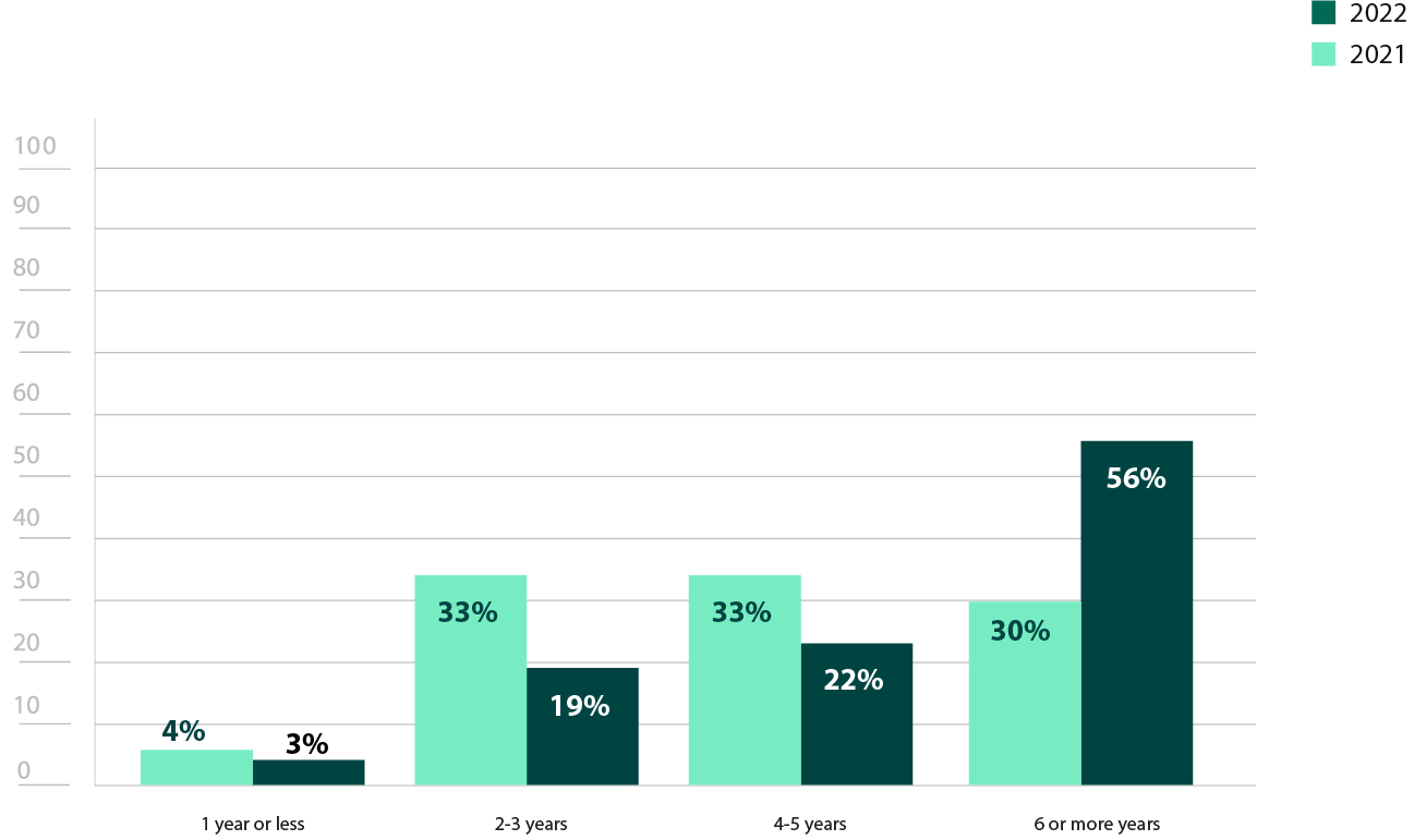 years-of-experience-of-in-house-pen-testing-team-info2x.png