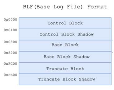 analysis_of_cve_2023_28252_clfs_img_05