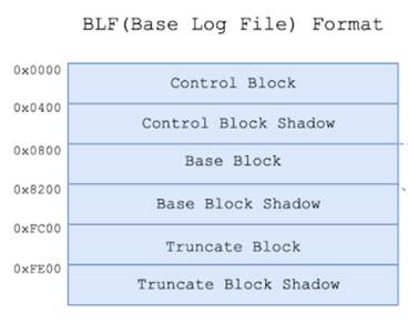 analysis_of_cve_2023_28252_clfs_img_13