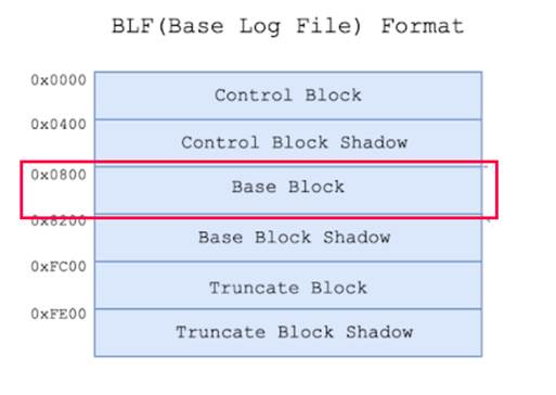 analysis_of_cve_2023_28252_clfs_img_15