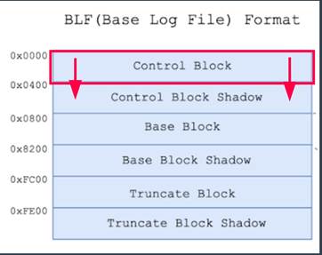 analysis_of_cve_2023_28252_clfs_img_17