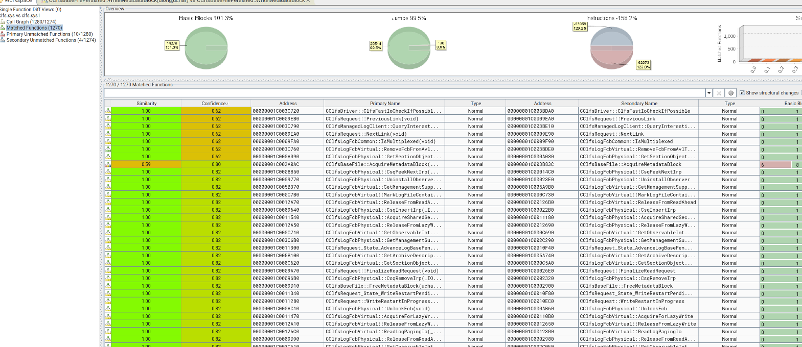 analysis_of_cve_2023_28252_clfs_img_204
