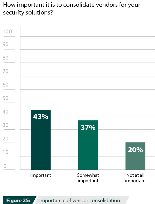 Importance of vendor consolidation