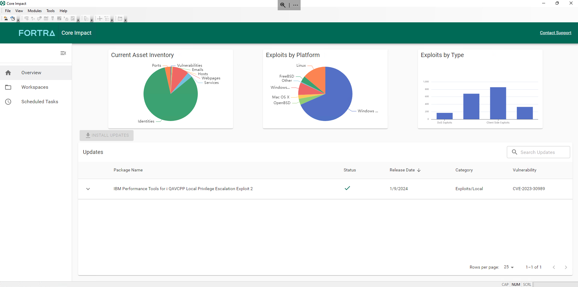 Core Impact Dashboard