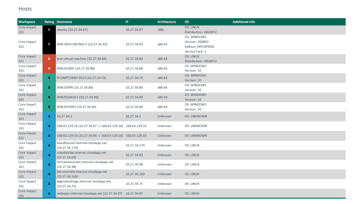 Network Host Scan