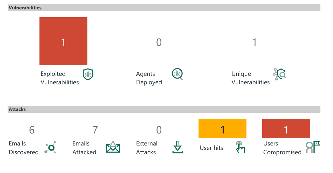 Client-Side Penetration Test Report