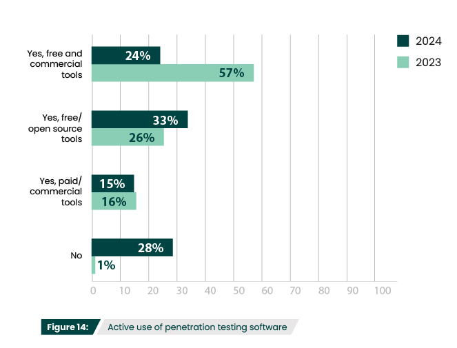 fta-pen-testing-report-fig-14_1-100.jpg