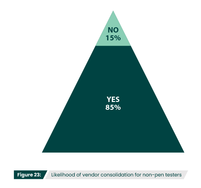 fta-pen-testing-report-fig-23-100.jpg