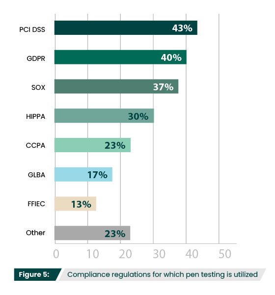 fta-pen-testing-report-fig-5-100.jpg