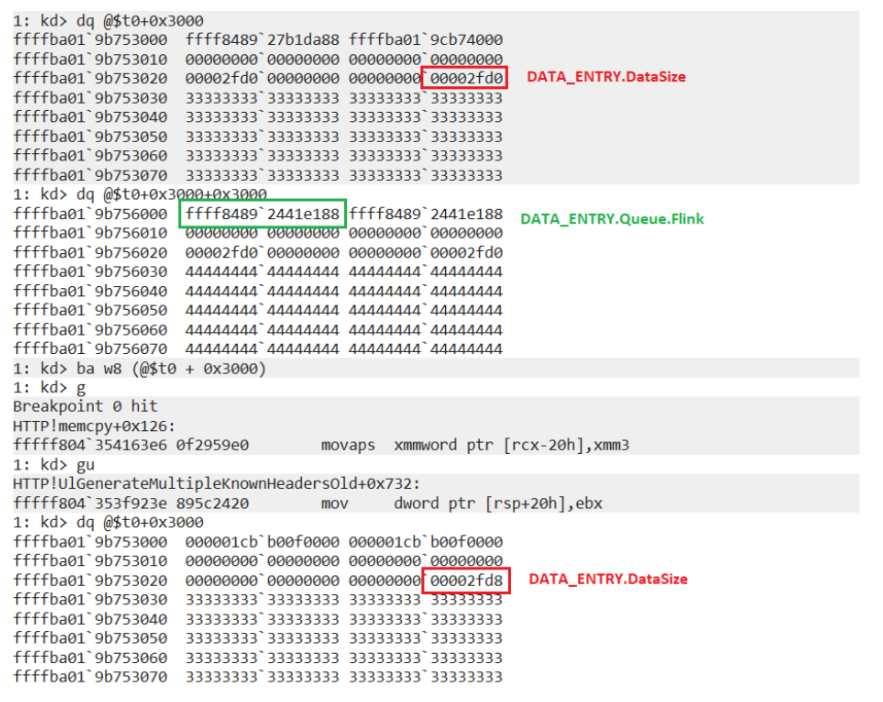 Figure 4. Data queue entry metadata before and after corruption.