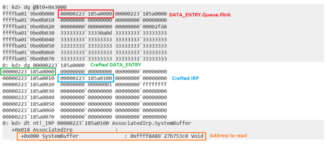 Figure 5. Debugger view of the forged data entry and associated IRP.
