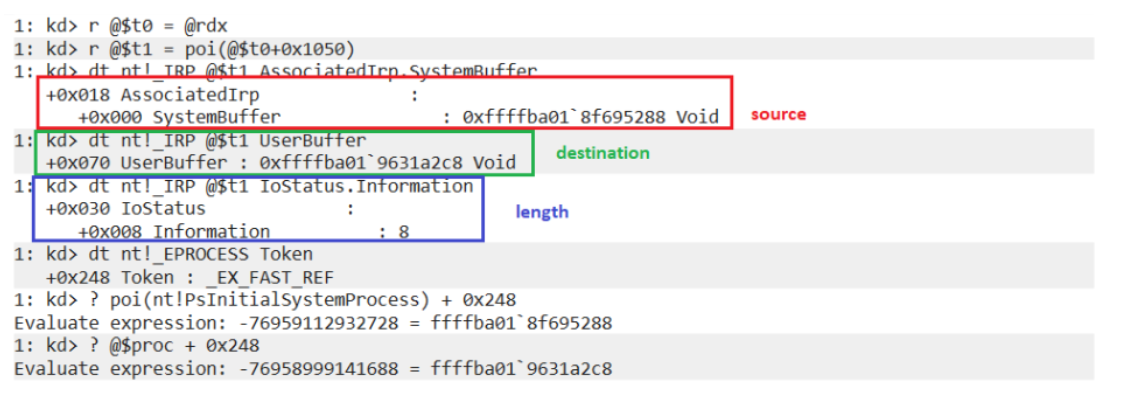 Figure 6. Annotated IRP fields and token-field information in the debugger.