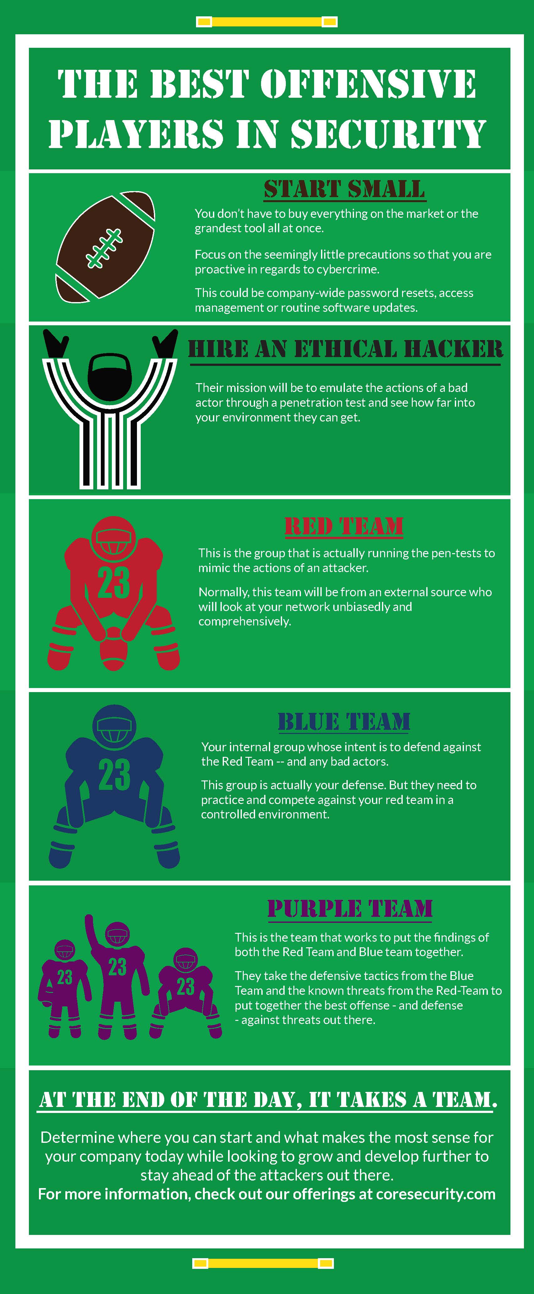 Best Offensive Security Team