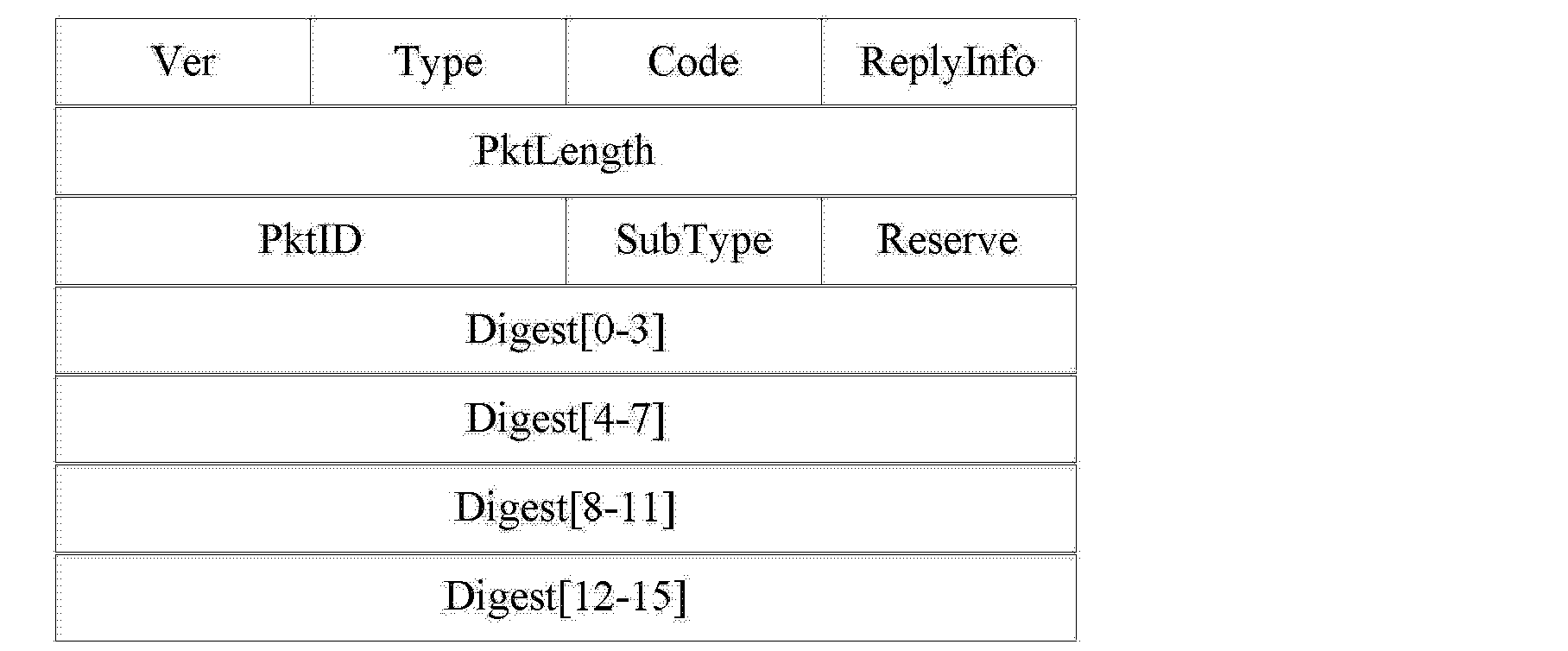 TDDP Packet format table