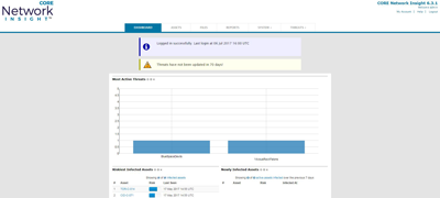 Core Network Insight