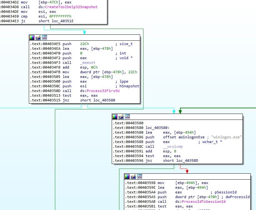 winlogon.exe winlogon.exe screen