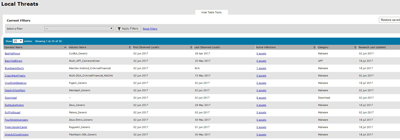 Core Network Insight
