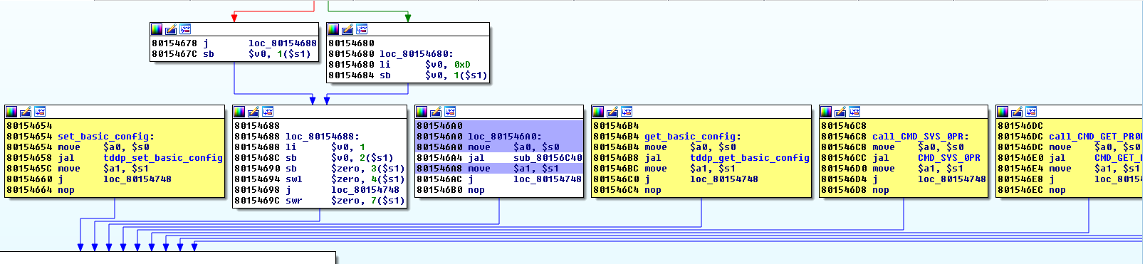Analysis of v1 message handlers