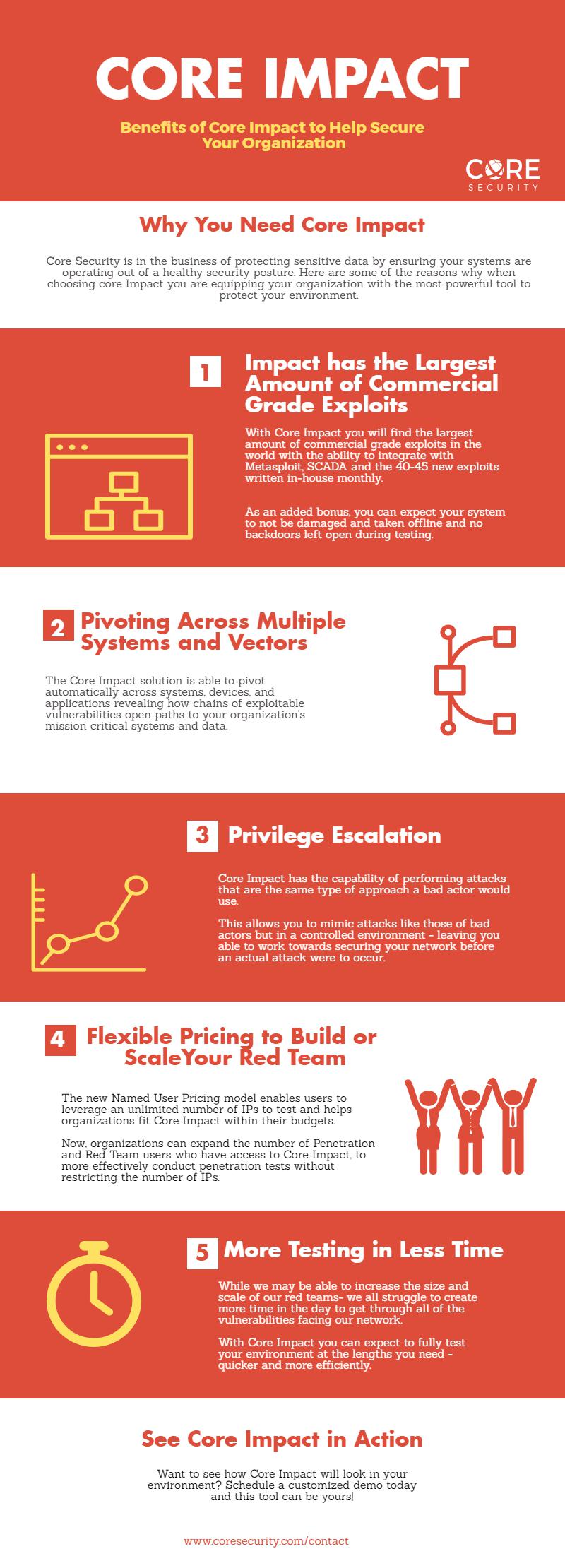 Benefits of Core Impact for building out your security team