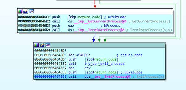 Reversing and Exploiting with Free Tools: Part 5 screenshot 67
