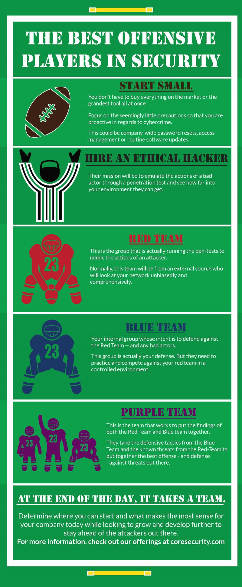 Best Offensive Security Team