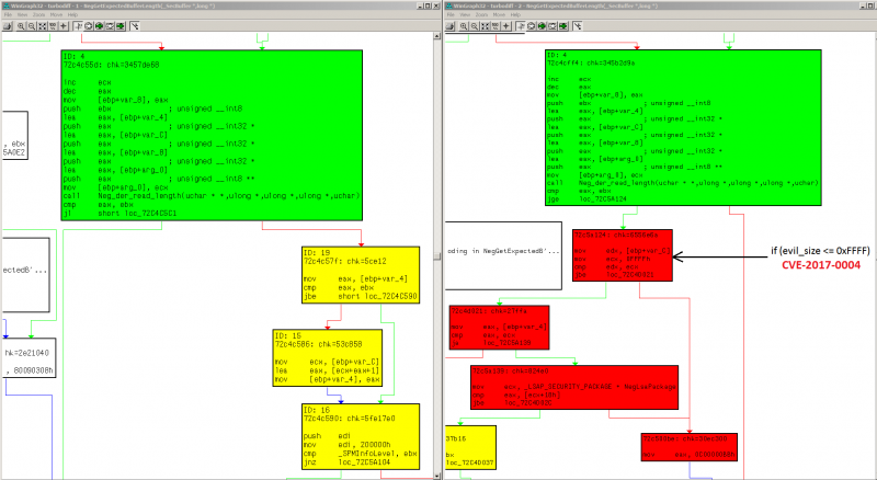 WinGraph32 - Turbodiff NetGetExpectedBufferLength Screen