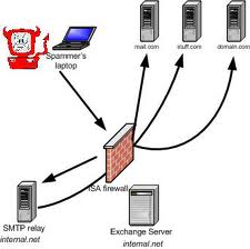 smtp relay